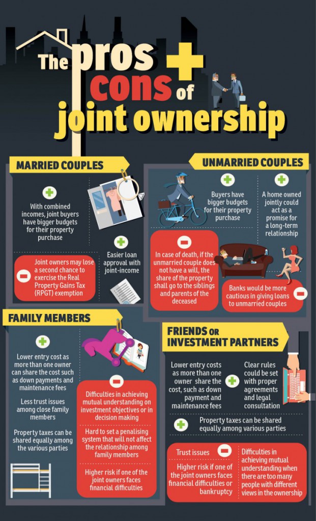 Joint ownership, an easier way to own a house? | Penang Property Talk