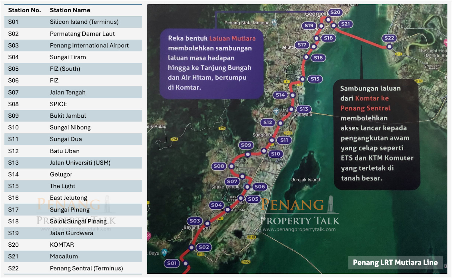 Penang LRT – Mutiara Line - Construction Project 360