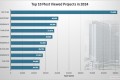 Top 10 Most Popular Projects in 2024